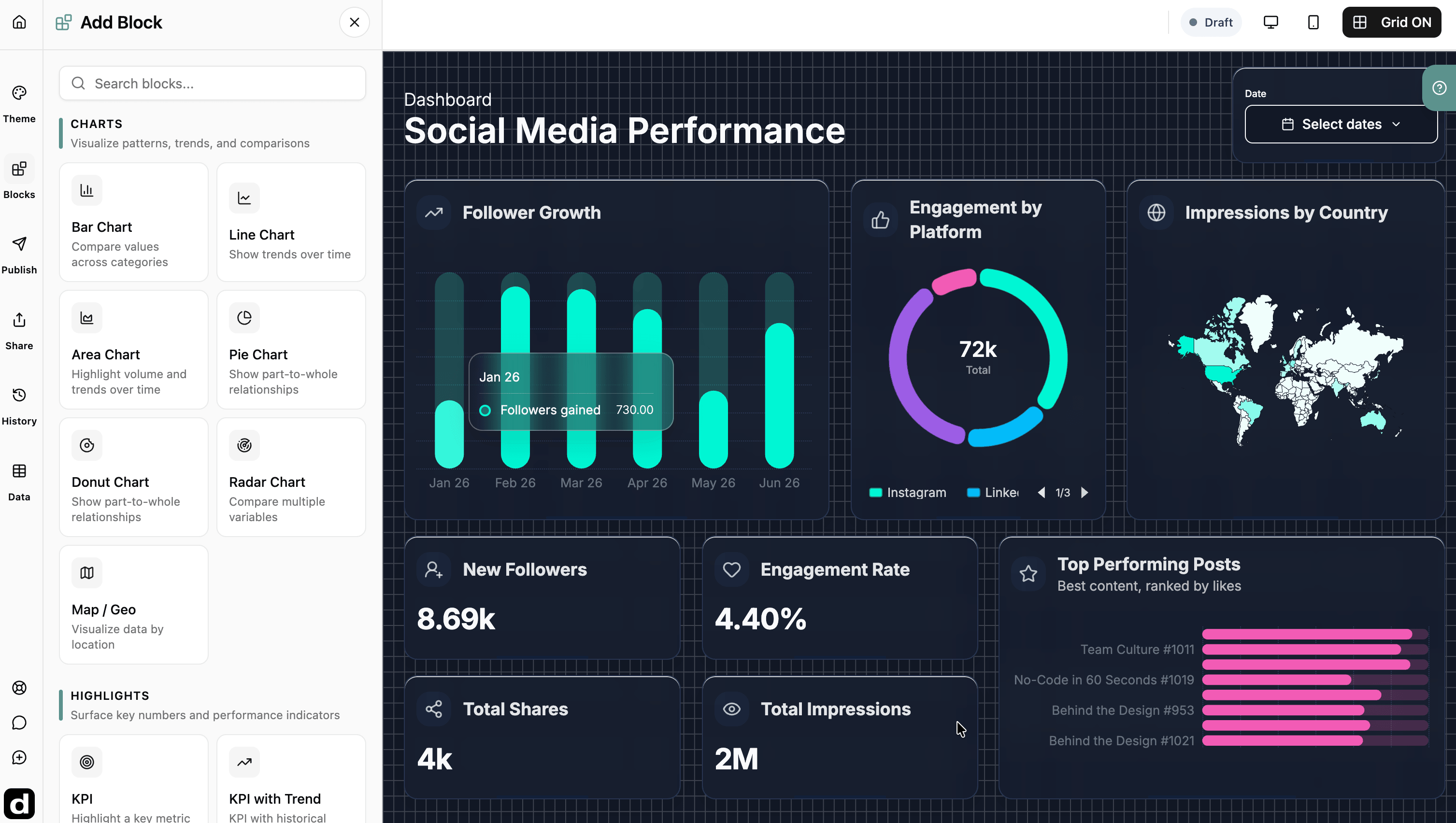Dashbreeze no-code dashboard builder with charts, KPIs, filters, and design controls
