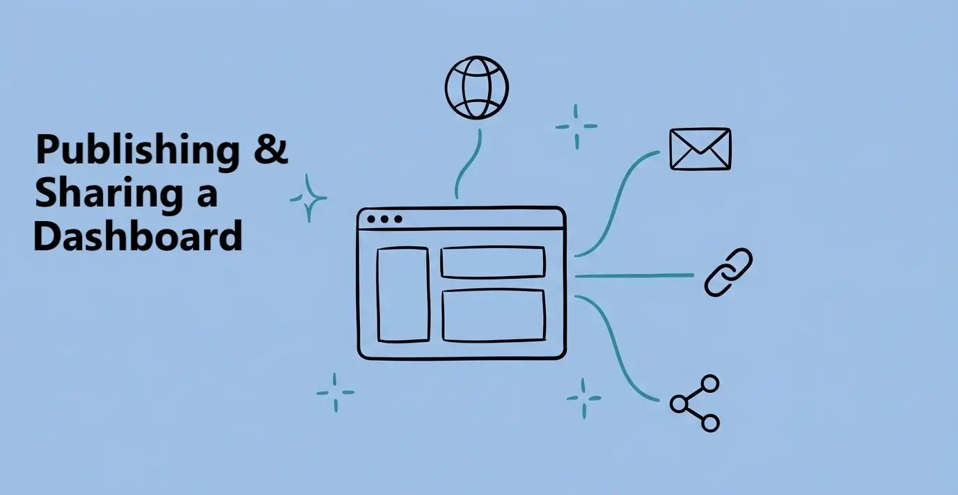 Publishing & Sharing a Dashboard - Publish your dashboard and share it using a public link, protected link, email invite, or embed code.
