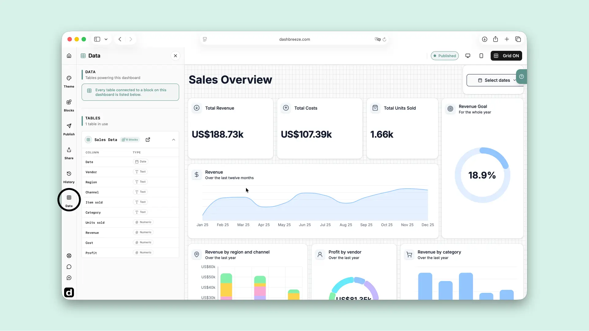 Dashbreeze dashboard editor with the Data panel open, showing the Sales Data table, its eight connected blocks, and an expanded list of columns with Date, Text, and Numeric types.
