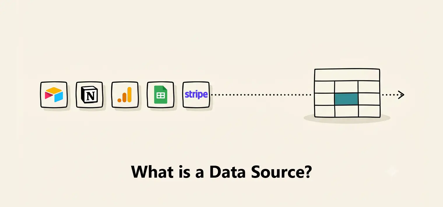 What is a Data Source? - Understand how your data is imported into Dashbreeze.