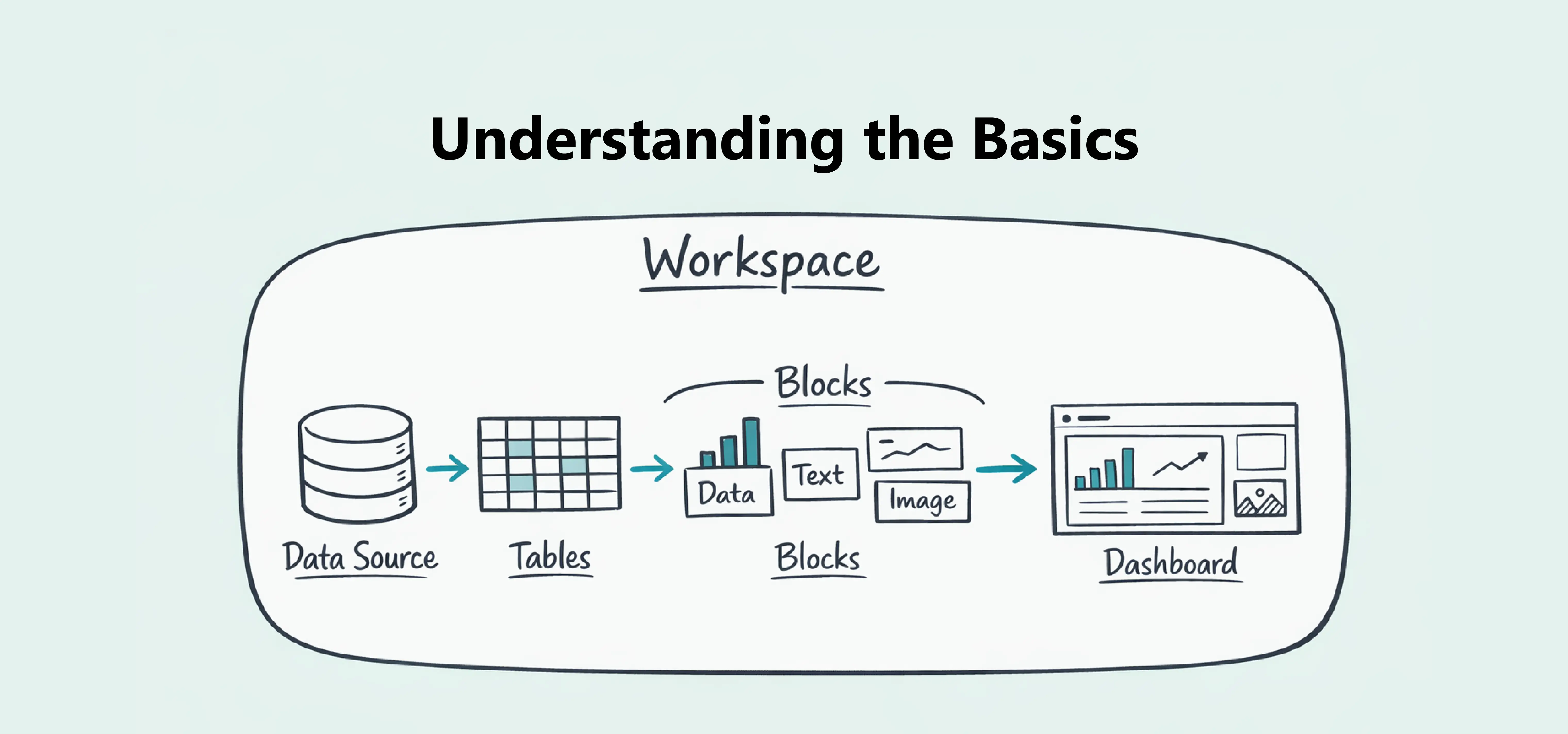 Understanding the Basics - Learn the core concepts of Dashbreeze, including workspaces, data sources, tables, blocks, and how dashboards are built.