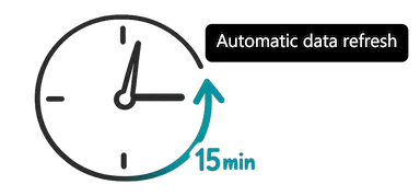 Stay up to date automatically - set automatic updates to your data