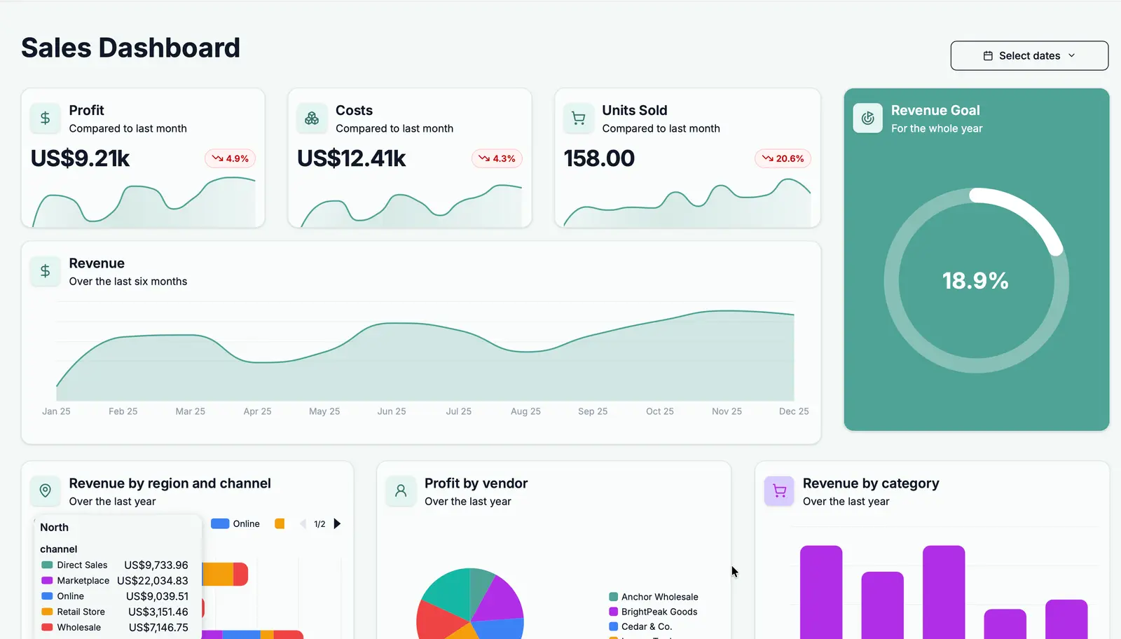Dashboard with charts, tables, and KPI cards created from spreadsheet data in Dashbreeze.