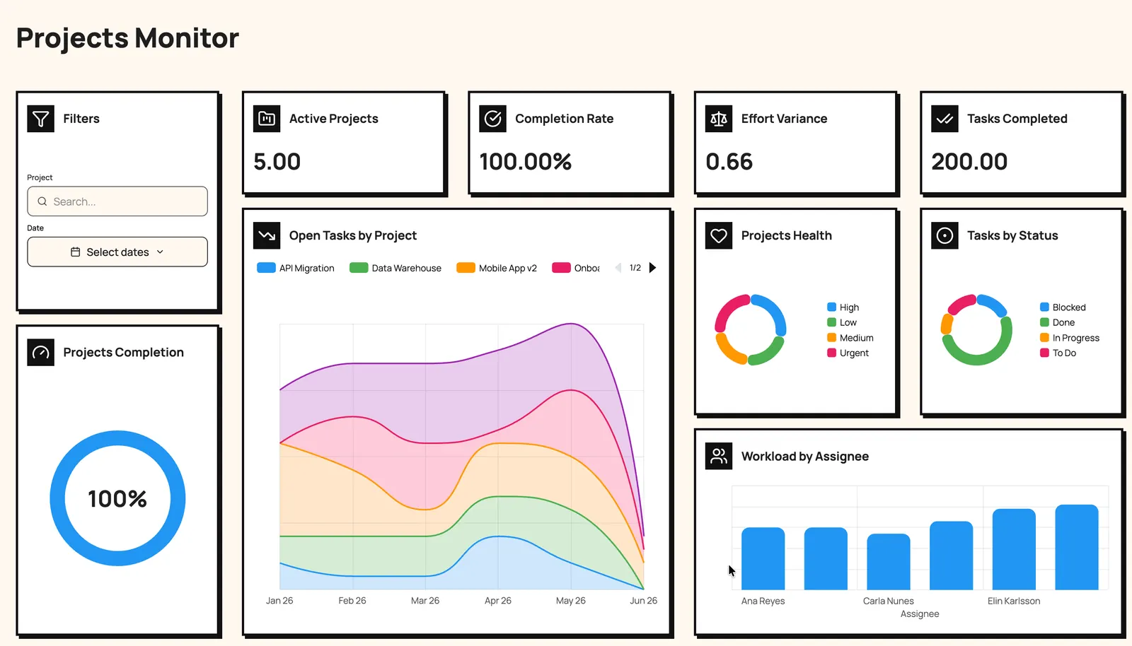 Dashbreeze project management dashboard tracking active projects, completion rate, task status, project health, and team workload.