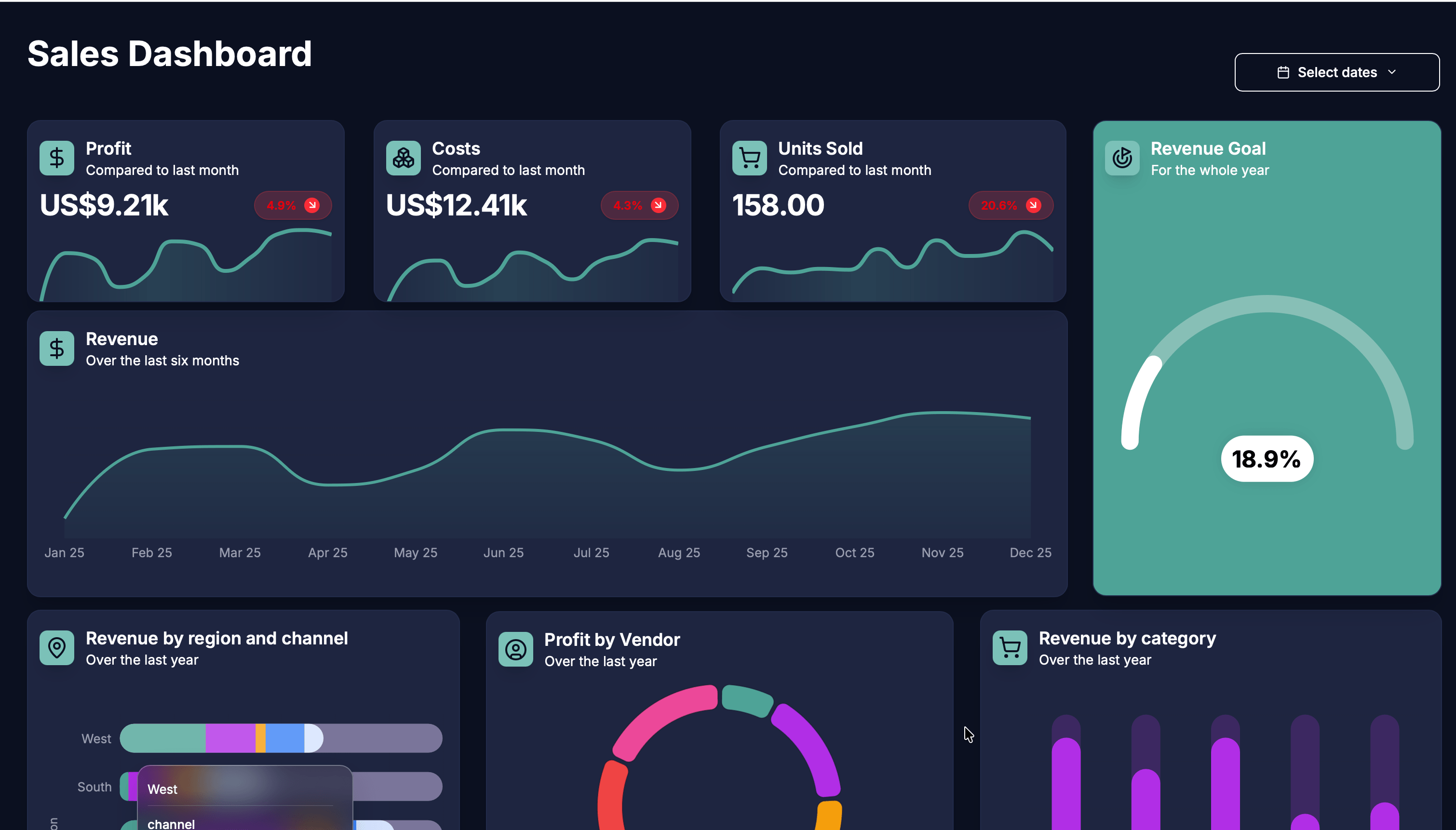 Share dashboards your way