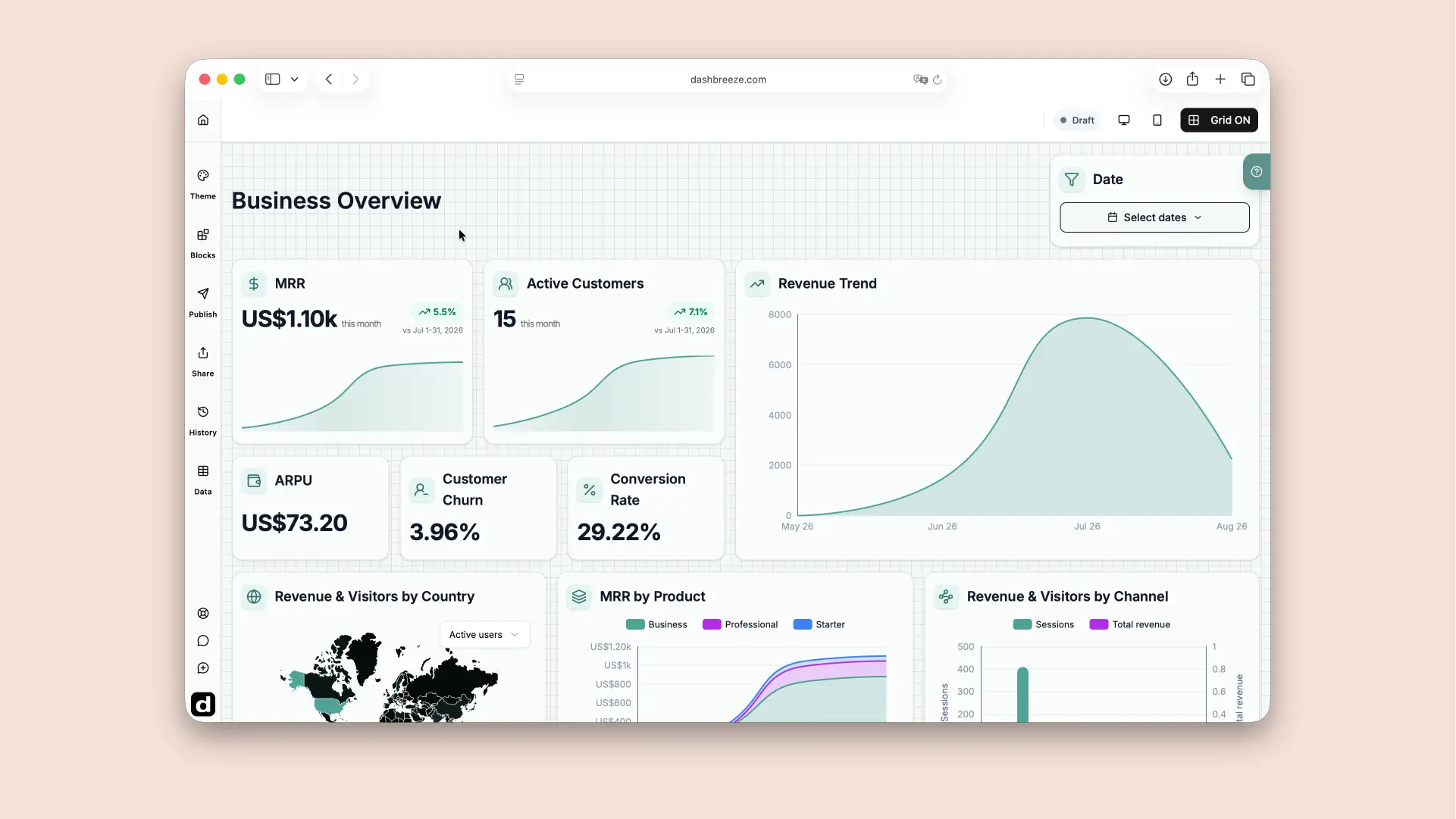 SaaS Analytics dashboard editor showing MRR, active customers, revenue trend, ARPU, churn, conversion rate, country, product, and channel blocks.