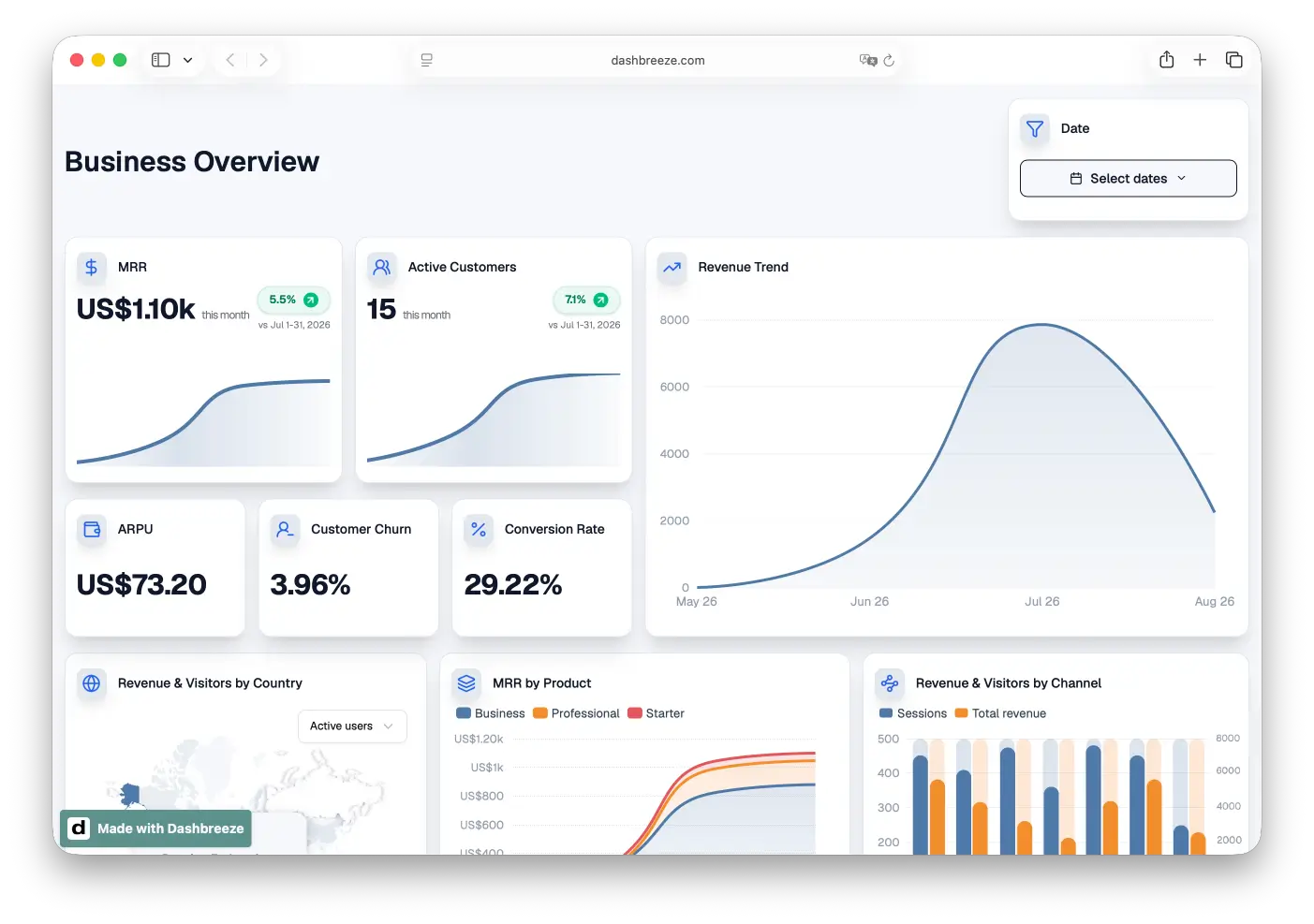 Published Dashbreeze SaaS Analytics dashboard with MRR, active customers, revenue trend, ARPU, churn, conversion rate, country, product, and channel views.
